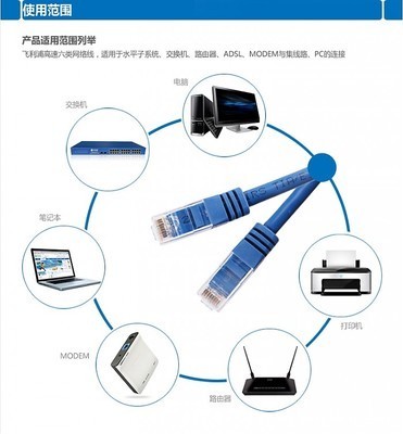 武汉云辅材 高品质飞利浦SFTP-CAT-5E超五类屏蔽网线选型指南与配送服务